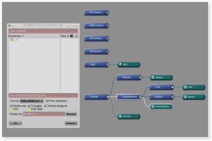 Save just a Model from a hierarchy
